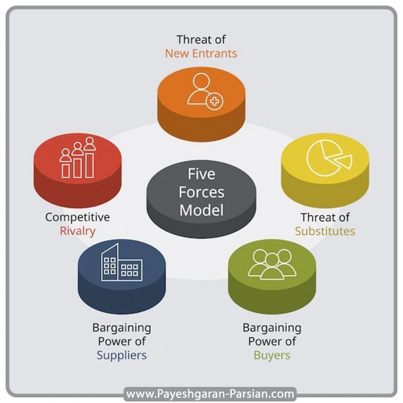 تصویر شماره پنج نیروی رقابتی پورتر