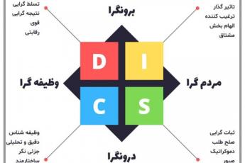 تیپ شخصیتی I در DISC