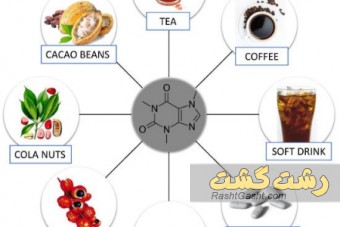 نوشیدنی های پرکافئین