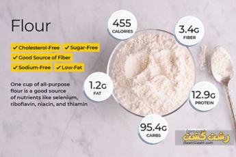 خواص آرد گندم