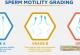 تحرک اسپرم
