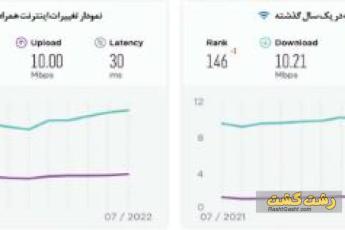 قطعی اینترنت در ایران