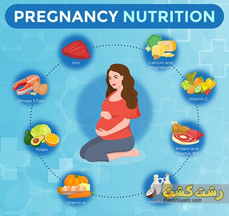 تصویر شماره رژیم غذایی برای ماه اول بارداری