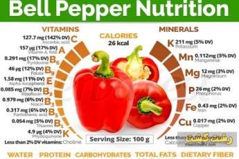 خواص فلفل دلمه قرمز